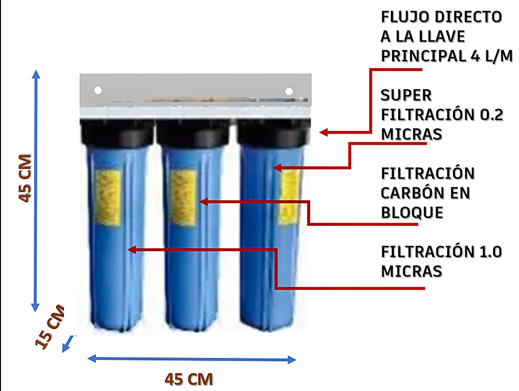 Microplanta Superfiltración de 0.2 micras 4