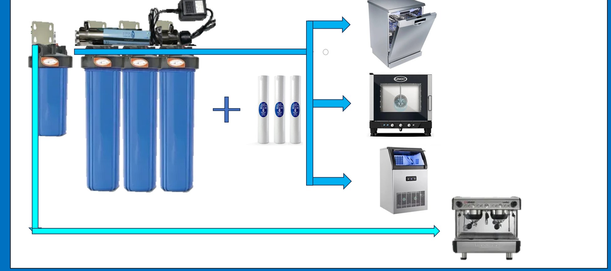 Aplicaciones: lavaloza, horno, máquina de hielo y cafetera