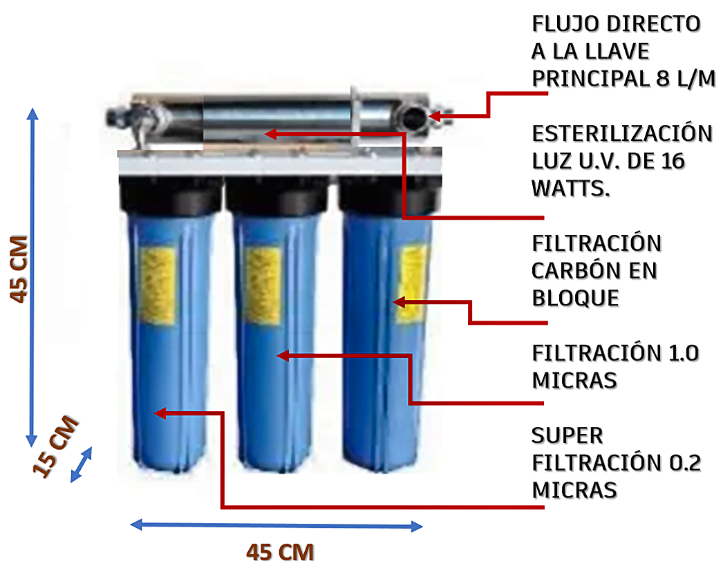 Microplanta Superfiltración de 0.2 micras 4 UV