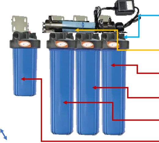 Microplanta Superfiltración de 0.2 micras 6 UV