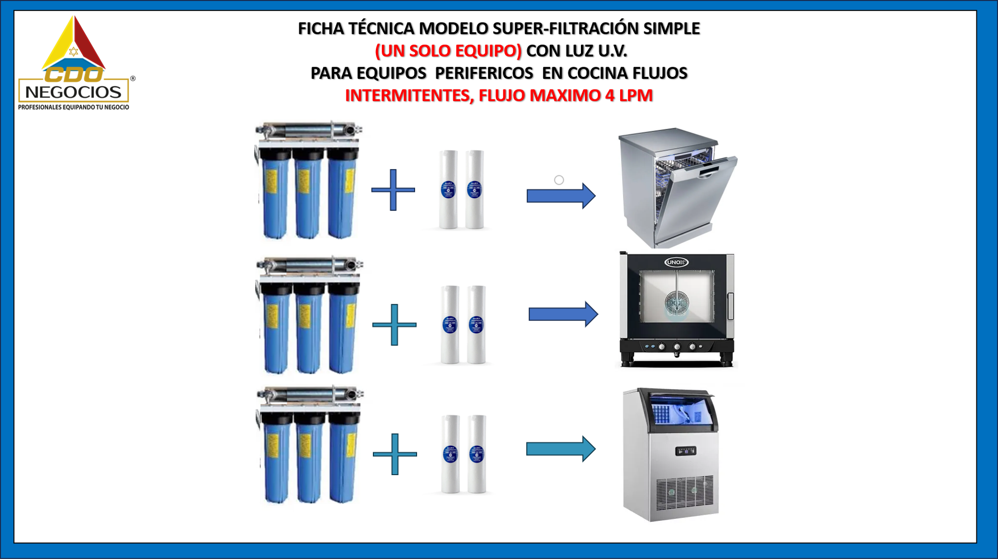Ficha técnica Superfiltración de 0.2 micras 4 UV, un solo equipo, flujo máximo 4 LPM