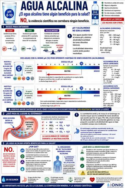 Agua alcalina, ¿tiene algún beneficio para la salud?